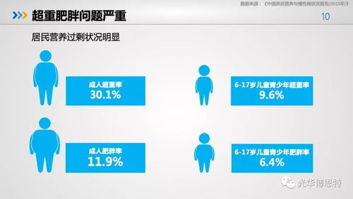 重磅 2018食品产业营养与健康发展趋势报告 发布 完整ppt可下载