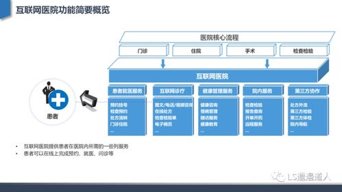 深度行业分析 从互联网医院发展建设到核心功能设计