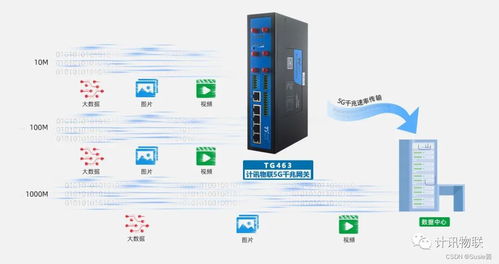 计讯物联5g工业路由器加速赋能公交车监控系统解决方案智能升级