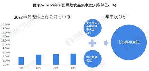 木子木水面包店加盟