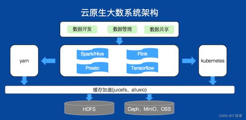 云计算的未来 云原生架构和自动化运维的崭露头角